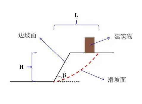 济南长清区边坡工程设计
